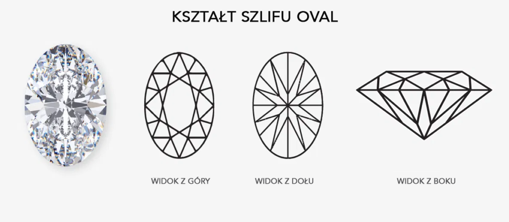 Kształt szlifu oval