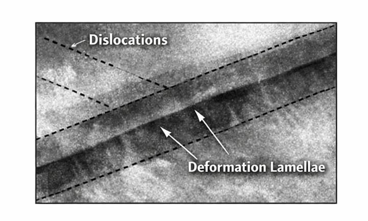 Obraz dyslokacji i lamelli deformacyjnych w naturalnym diamencie zdeformowanym plastycznie (mikroskopia elektronowa), ukazujący orientację defektów zgodną z płaszczyznami {111}.