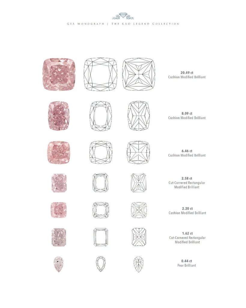 Siedem naturalnych różowych diamentów wyciętych z Kao Legend Collection
fot. via GIA Monograph